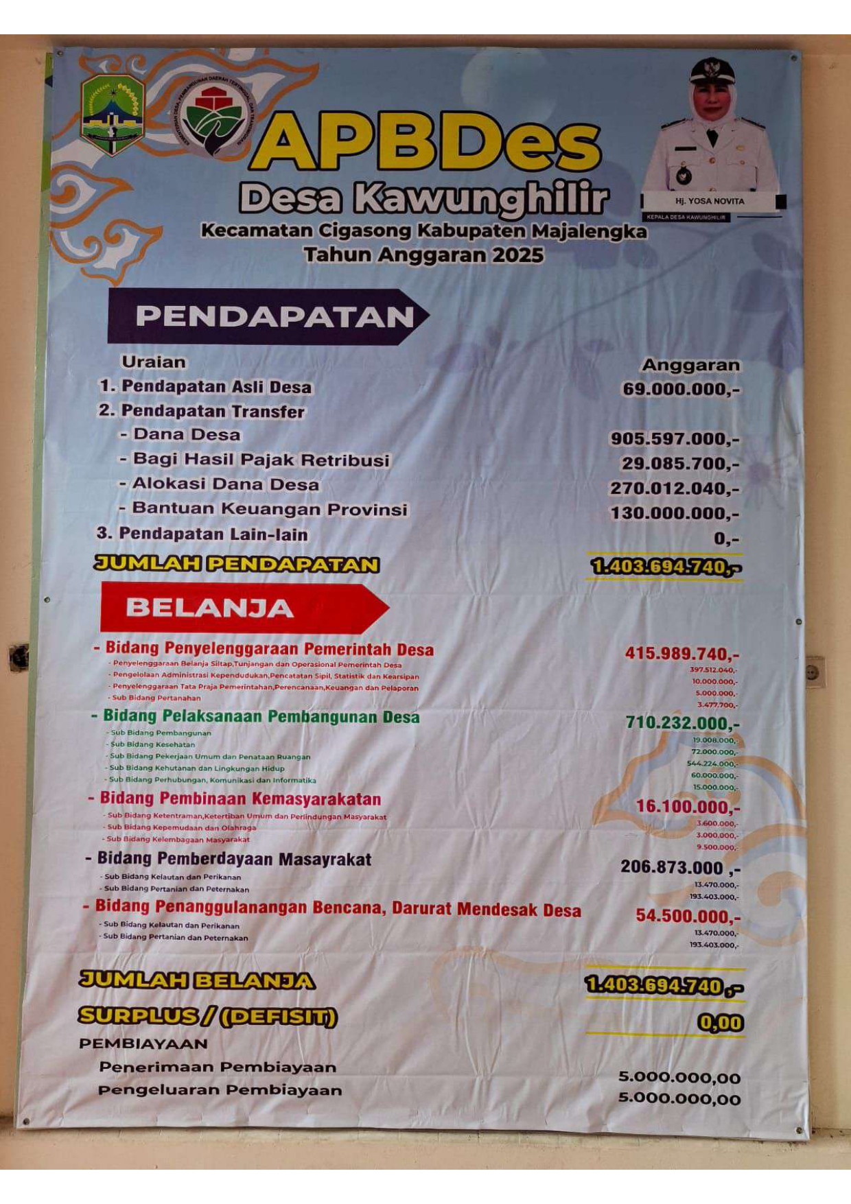 APBDes Tahun Anggaran 2025